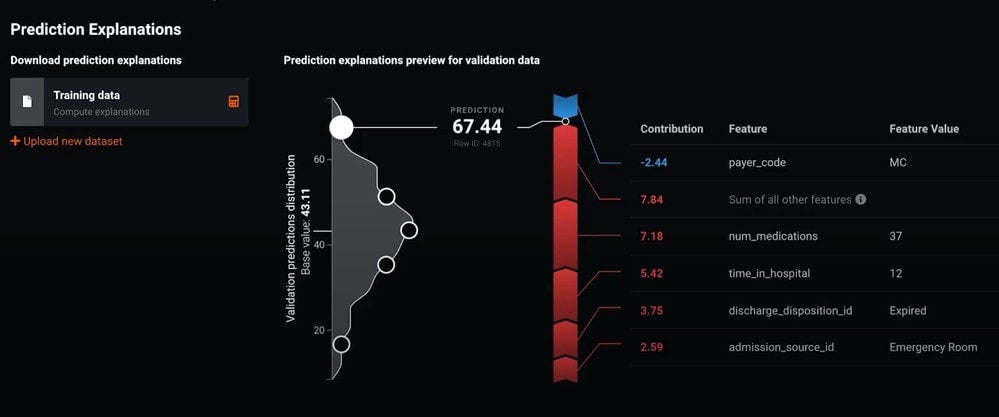 Figure 3. Prediction Explanations—Higher predictions