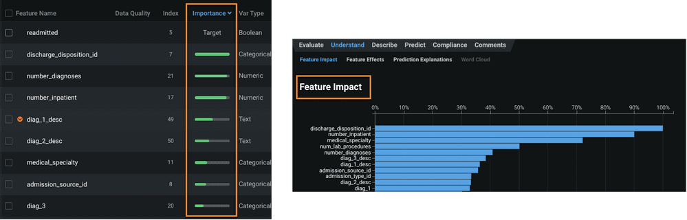 Figure 4. Importance vs Feature Impact