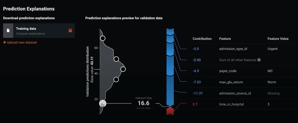 Figure 4. Prediction Explanations—Lower predictions