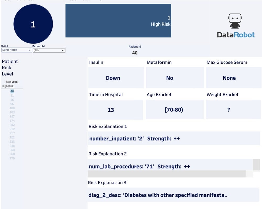 Figure 7. End user dashboard with Prediction Explanations