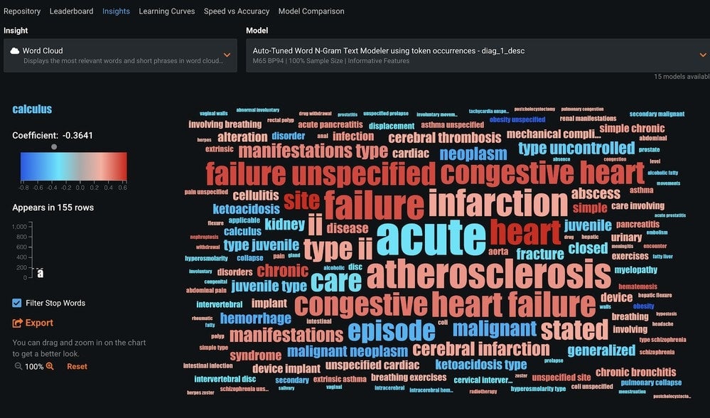 Figure 8. Word Cloud