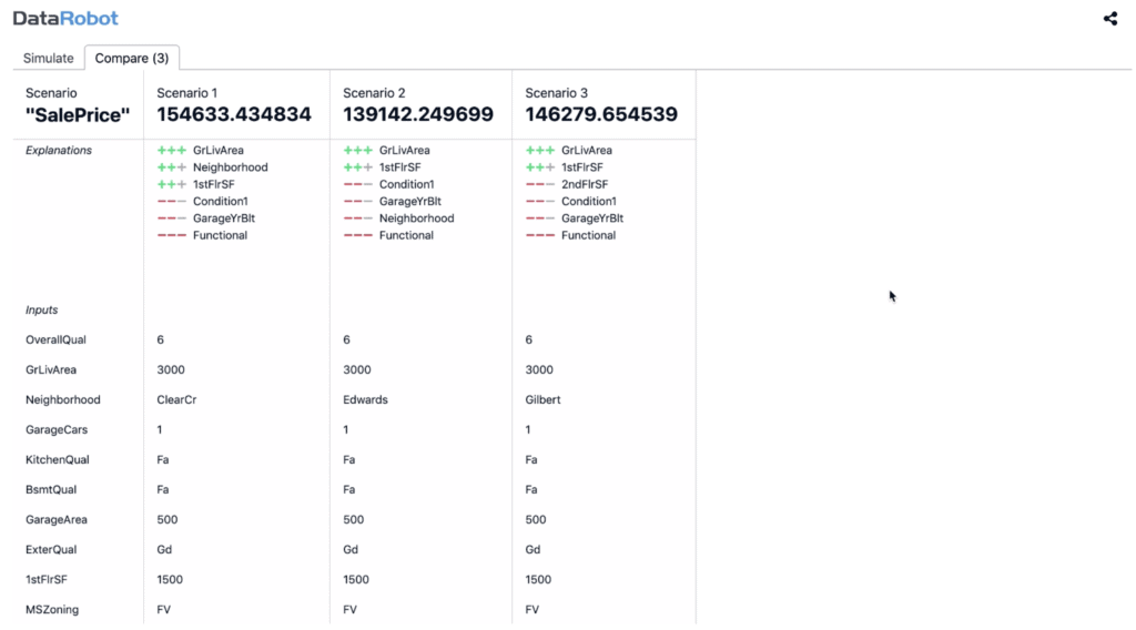 Figure 9 Using the Comparison tab to compare different scenarios of the feature values