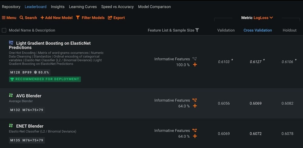 Leaderboard of Metrics in DataRobot