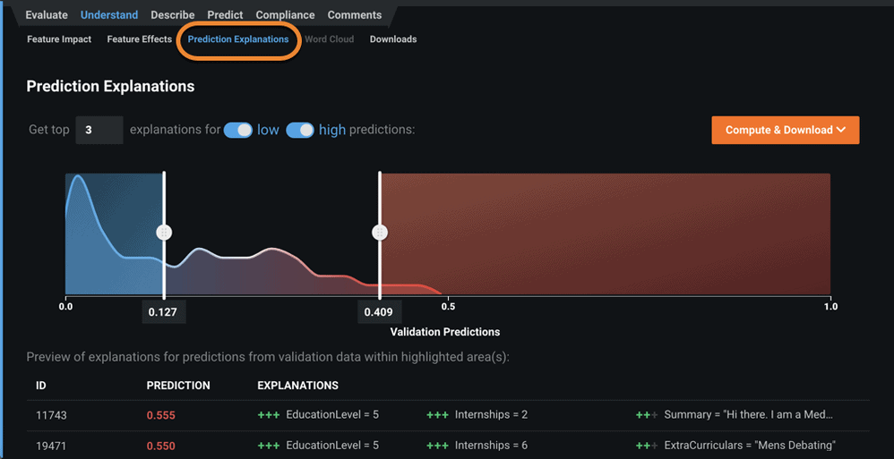 Prediction Explanations in DataRobot