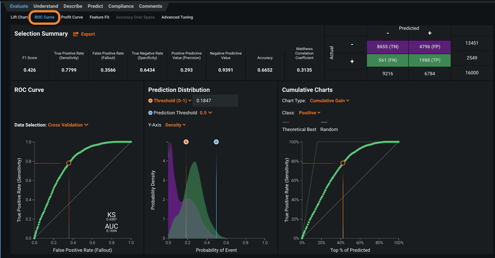 ROC Curve in DataRobot