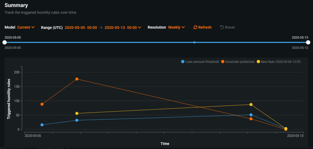 7b humility time plot