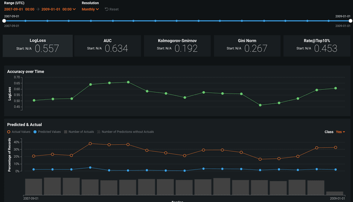 Accuracy over Time