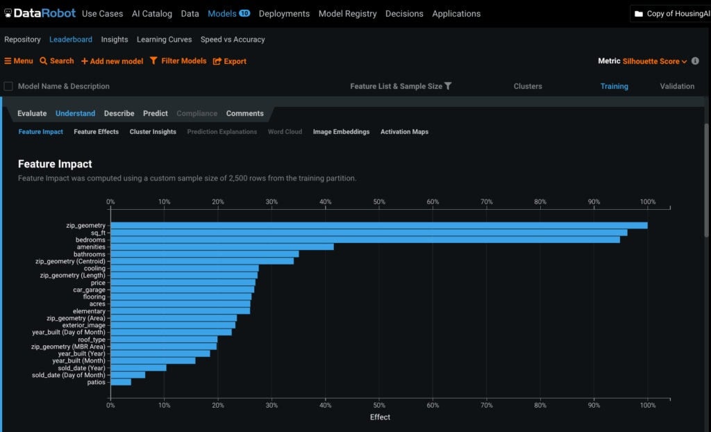 Feature Impact DataRobot AI Cloud