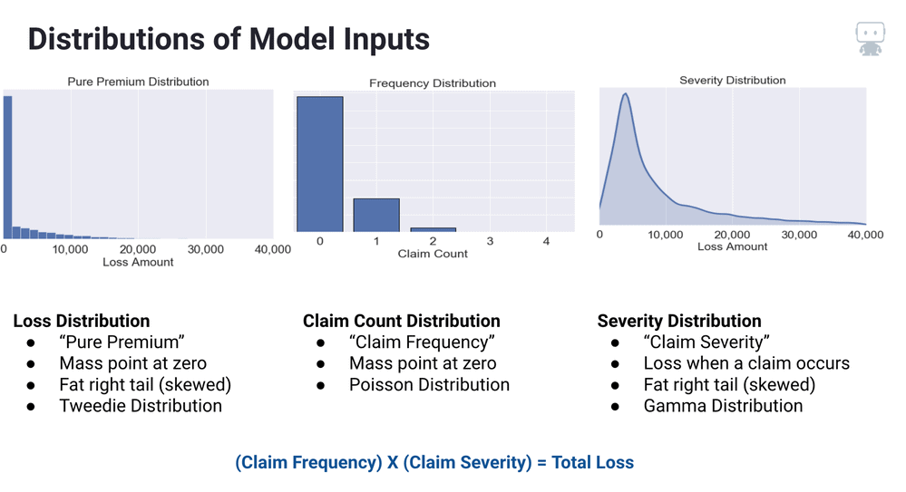 Figure 1. Model Inputs