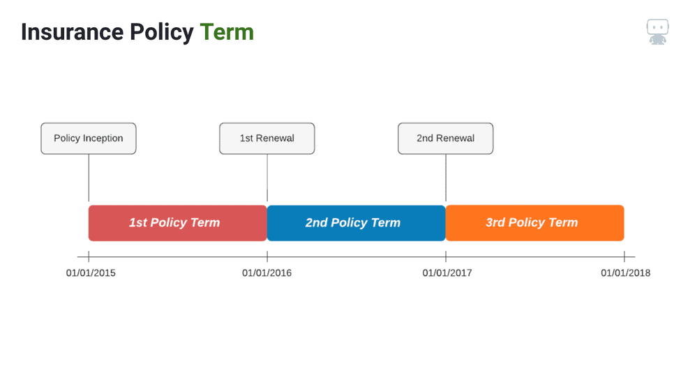 Figure 1. Term