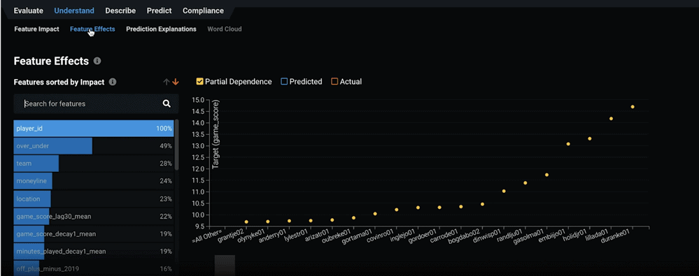 Figure 12 Feature Effects Example