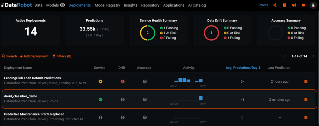 Figure 2 Deployment