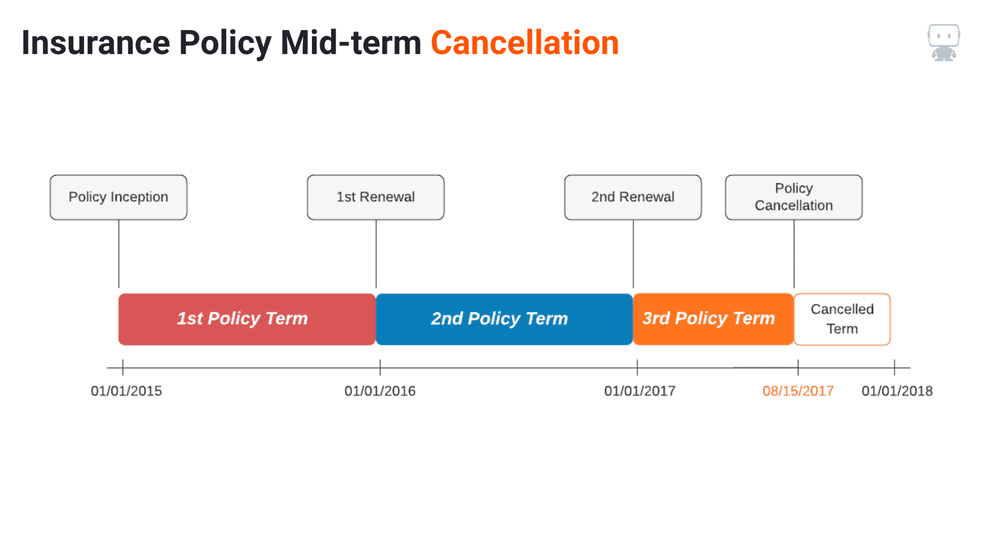 Figure 2. Cancellation