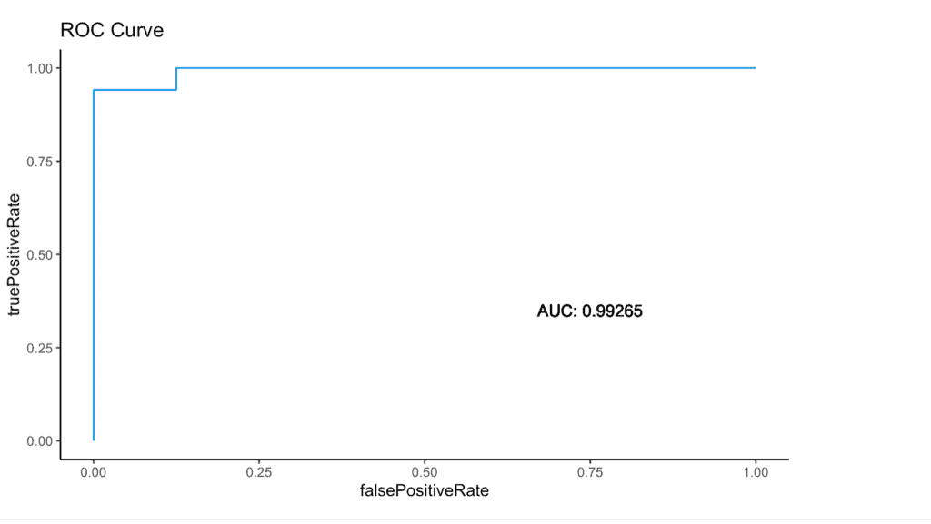 Figure 4 ROC