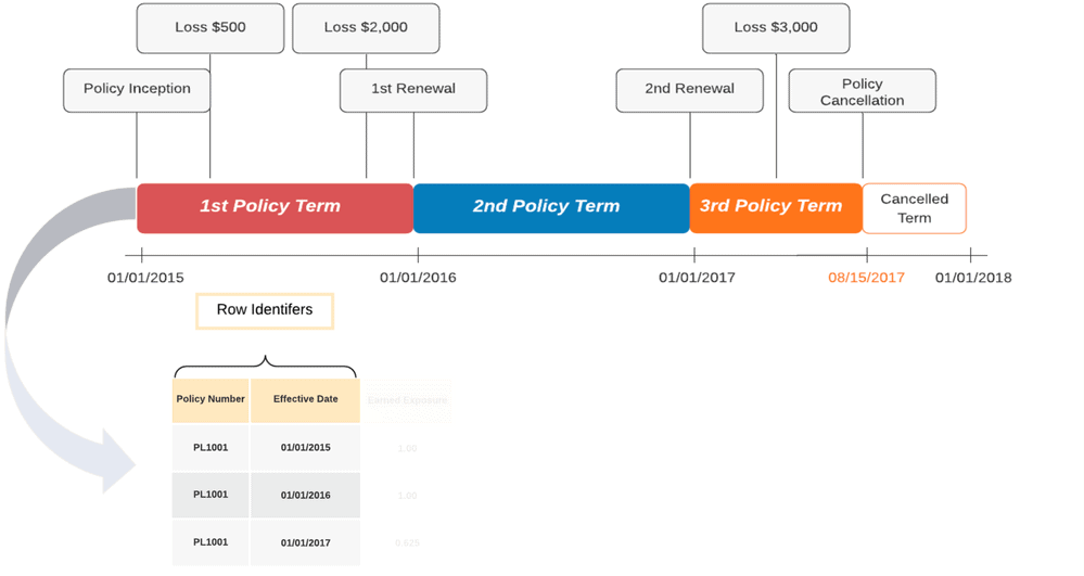 Figure 4 Setup