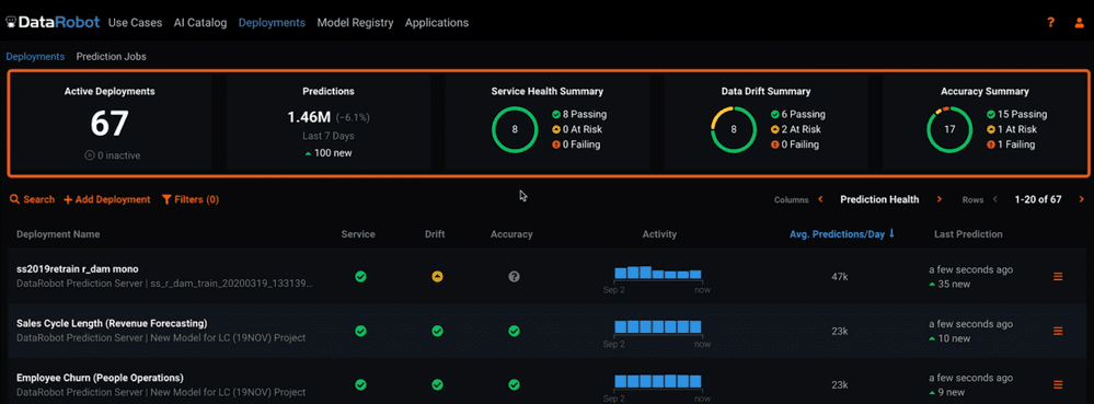 Figure 6. Summary of status for active deployments