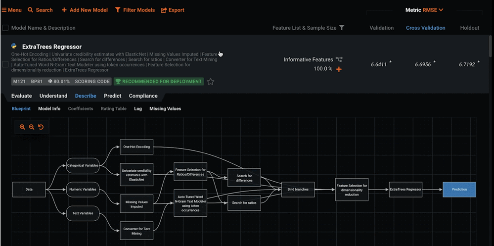 Figure 7 Blueprint