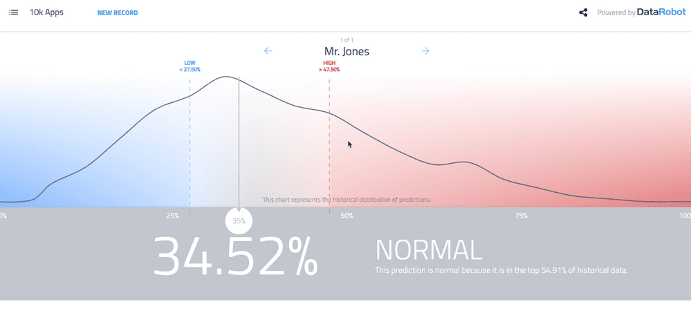 Figure 8 Prediction scores and historic distribution from the predictor app