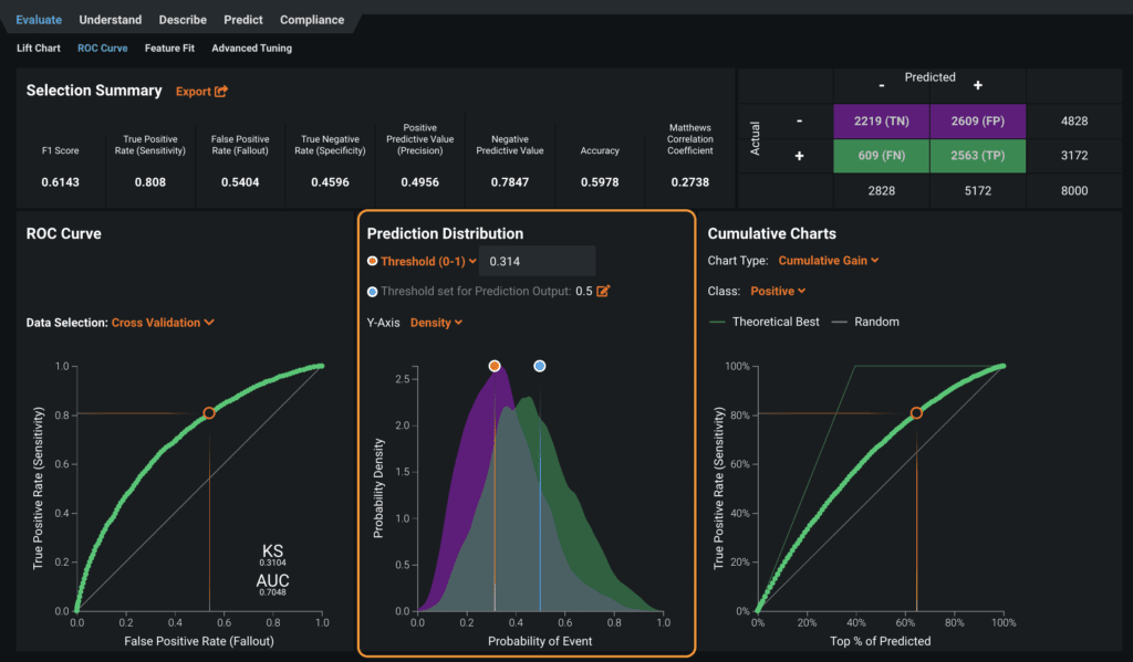 Figure 8. The Prediction Distribution section inside the ROC Curve tab