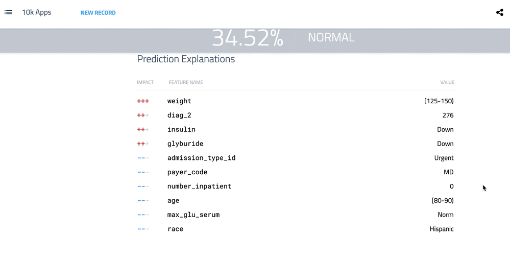 Figure 9 Prediction explanations from the predictor app