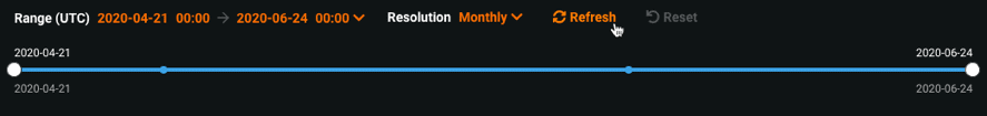 Figure 9. Refreshed display of performance metrics