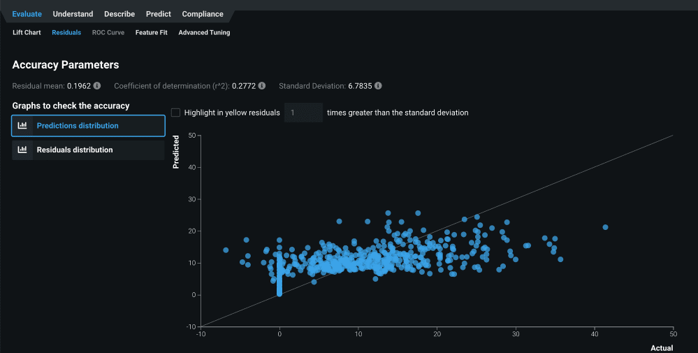 Figure 9A Residuals Chart Example