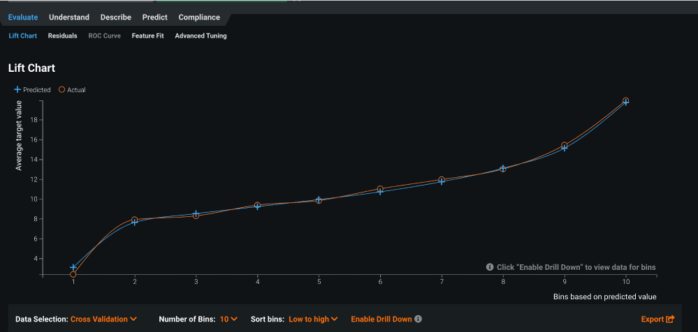 Figure 9B Lift Chart Example