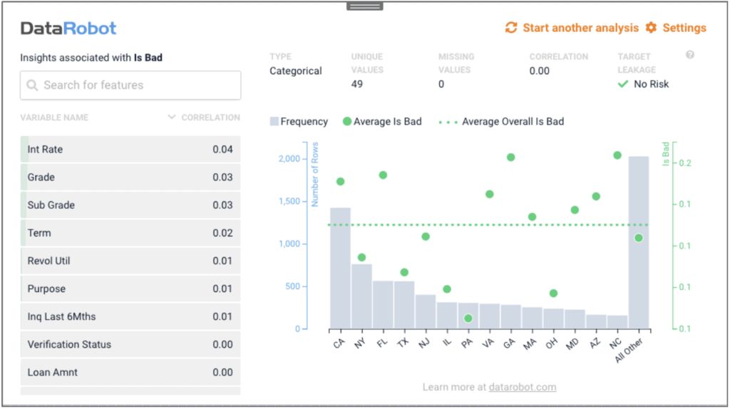 tableau 14