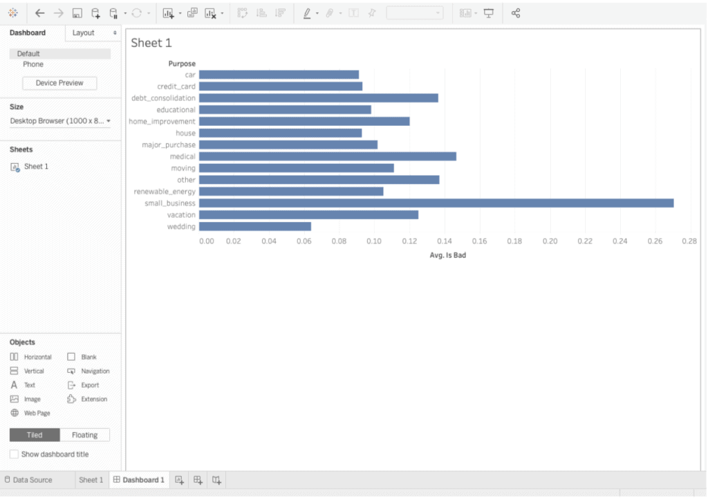 tableau 4