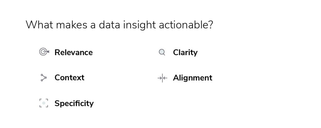 What makes a data insight actionable?