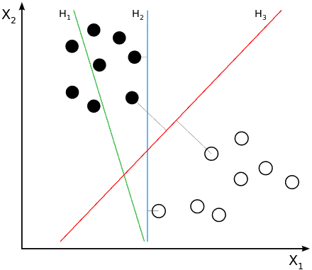 Example of multiple hyperplanes