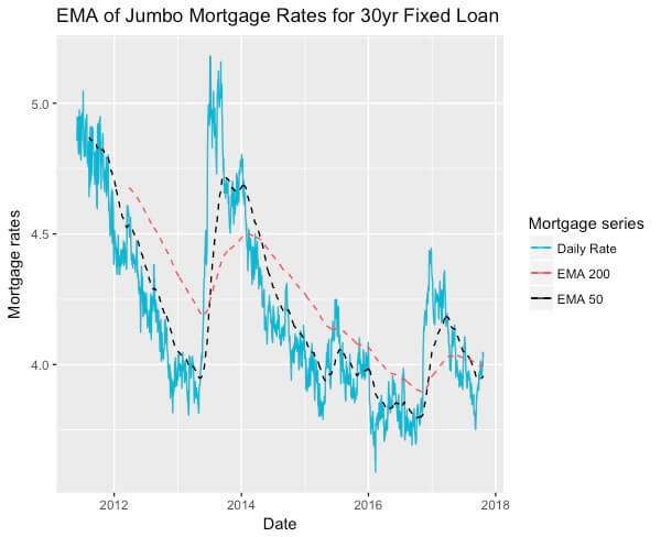 9 blue ema mortgage