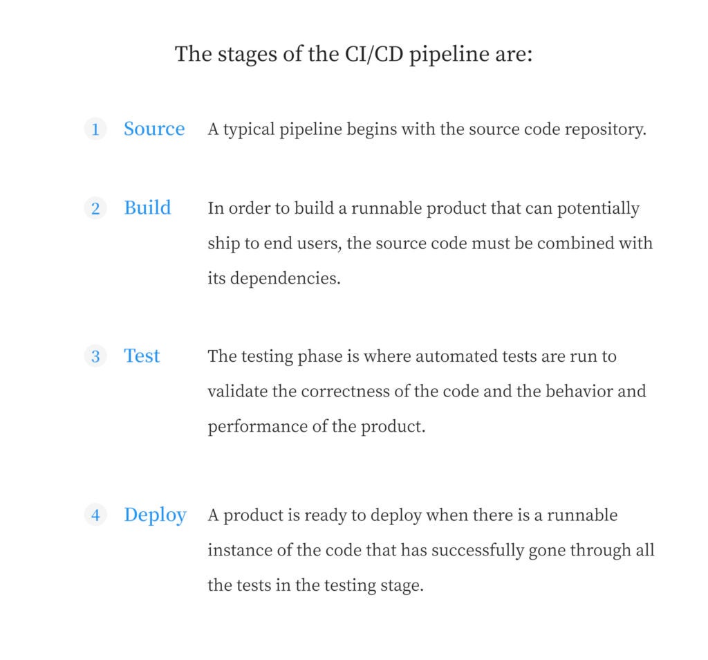 CICD 1 A scaled 1