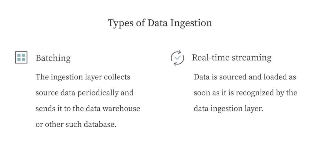 Data Ingestion 