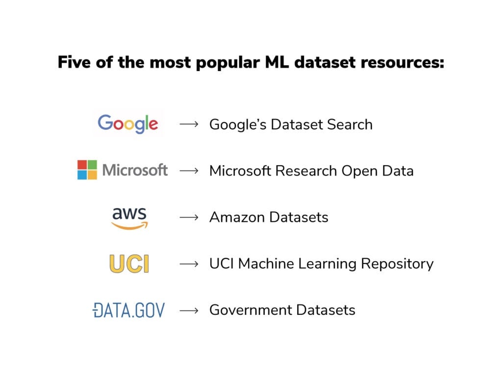 Five most popular ML dataset resources