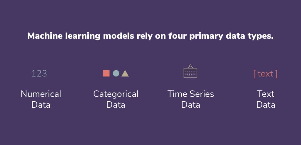 What is machine learning? Types of machine learning.