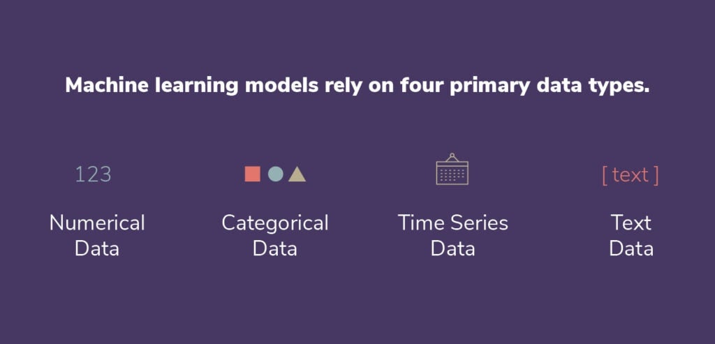 types of data