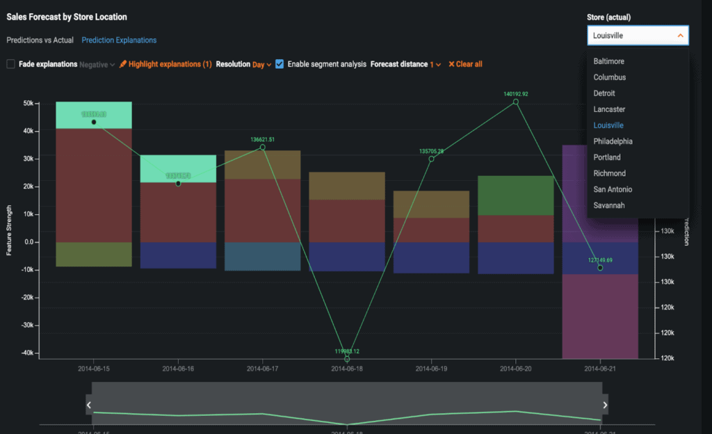 timeseries