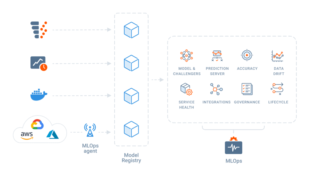 integrations APIs