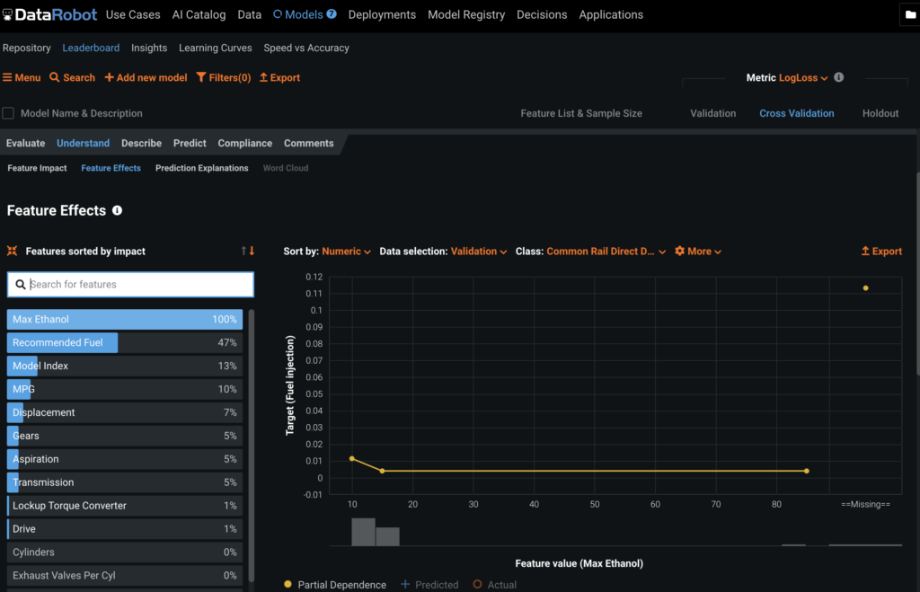 Feature Effects - DataRobot AI Cloud