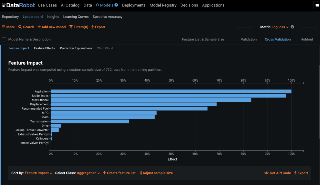 Feature Impact - DataRobot AI Cloud