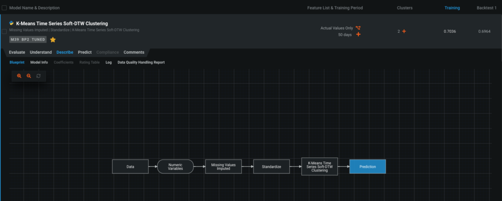 TS Clustering