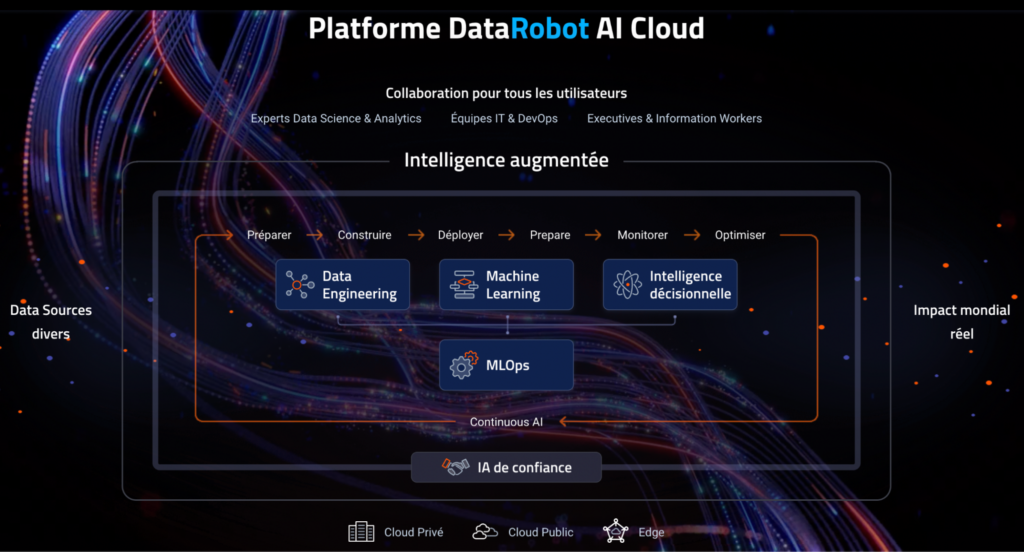 DataRobot AI Cloud French Website