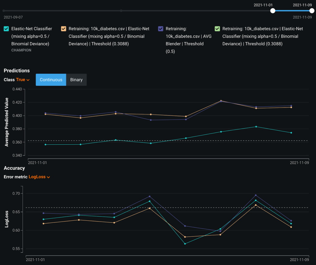 Challenger - Champion framework - DataRobot AI Cloud