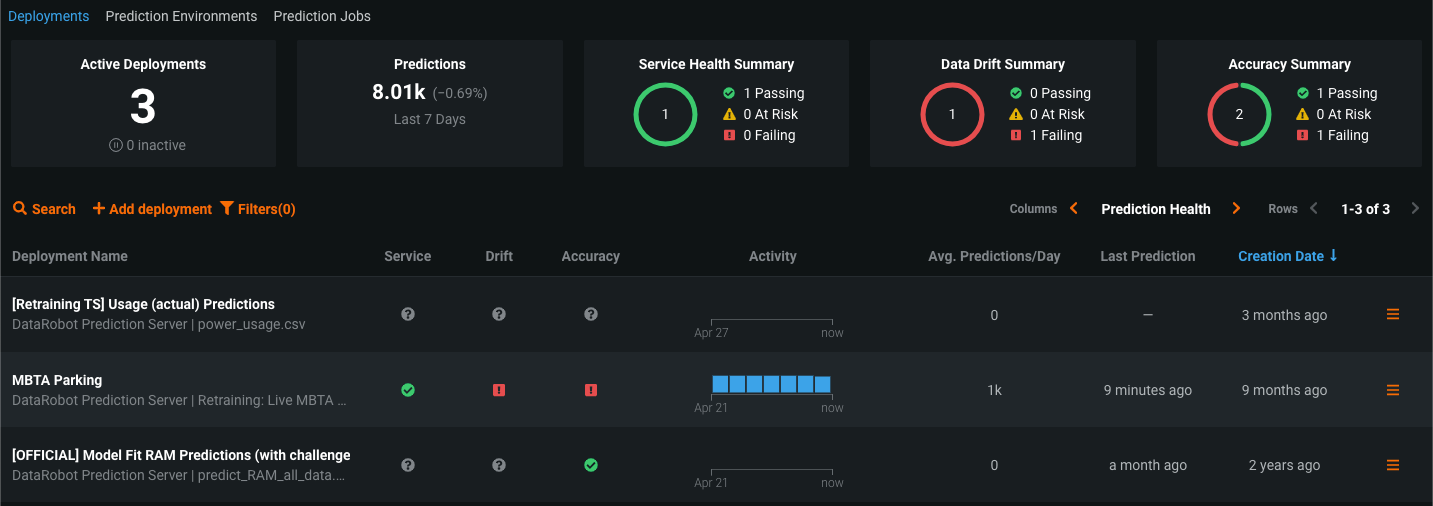DataRobot AI Cloud Model Observability