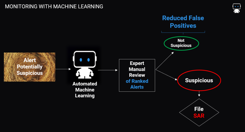 Monitoring with Machine Learning DataRobot AI Cloud