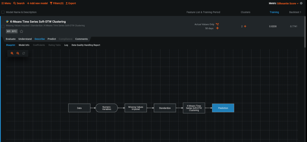 Choose the appropriate Clustering Model