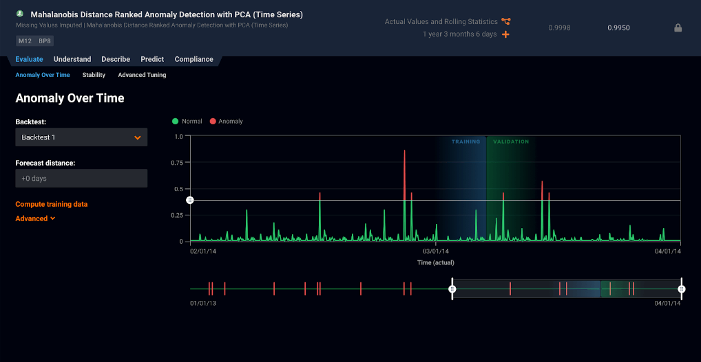 Anomaly Over Time