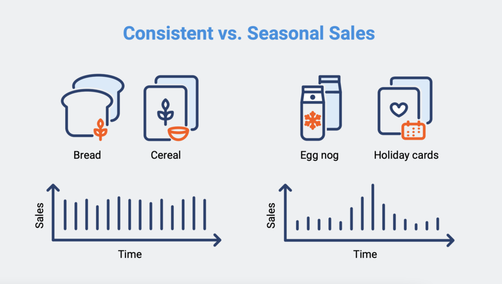 Consisten VS Seasonal Sales