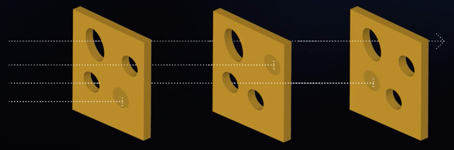 Swiss cheese framework